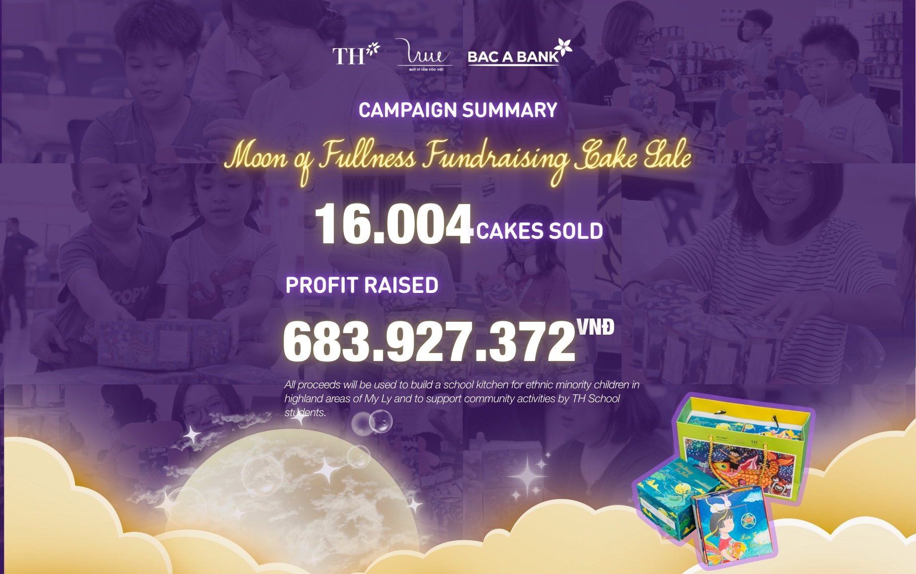 More than 680 million VND successfully raised from the “A Full Moon Season” Mid-Autumn fundraising campaign